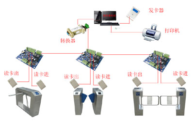 标准通道门禁系统