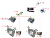 门禁+吞卡通道管理系统